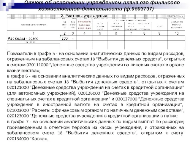 Отчет об исполнении учреждением плана его финансово хозяйственной-деятельности (ф.0503737) Показатели