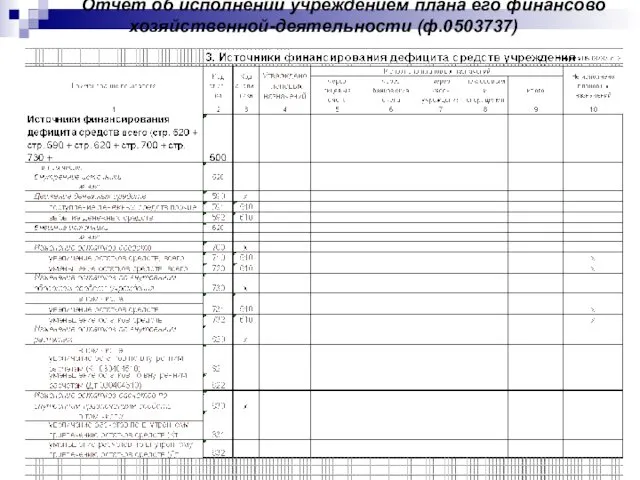 Отчет об исполнении учреждением плана его финансово хозяйственной-деятельности (ф.0503737)