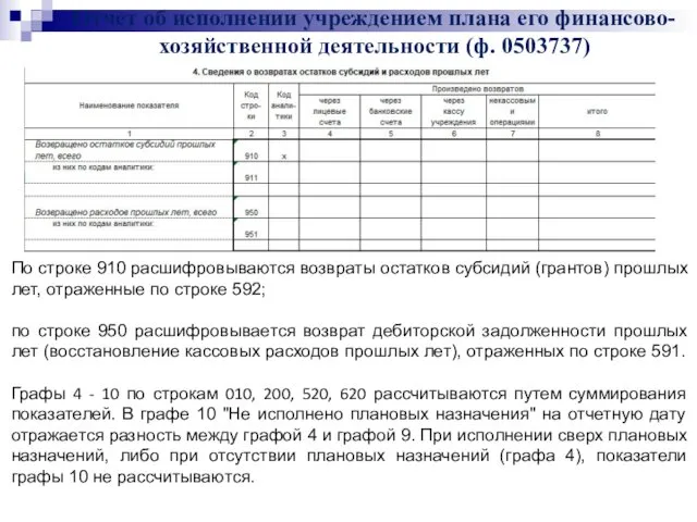 Отчет об исполнении учреждением плана его финансово-хозяйственной деятельности (ф. 0503737)