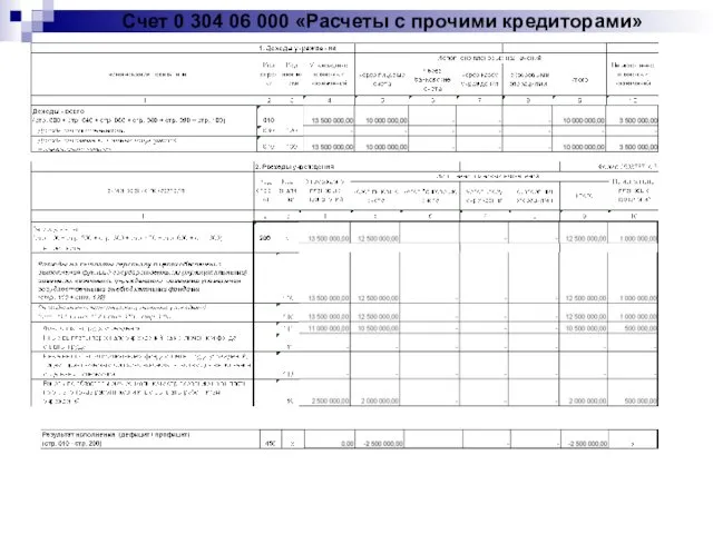 Счет 0 304 06 000 «Расчеты с прочими кредиторами»