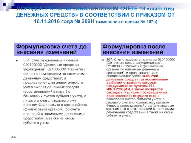 ПОРЯДОК УЧЕТА НА ЗАБАЛАНСОВОМ СЧЕТЕ 18 «выбытия ДЕНЕЖНЫХ СРЕДСТВ» В