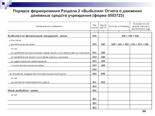 Порядок формирования Раздела 2 «Выбытия» Отчета о движении денежных средств учреждения (форма 0503723)