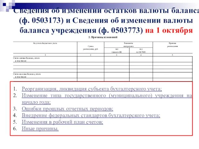 Сведения об изменении остатков валюты баланса (ф. 0503173) и Сведения