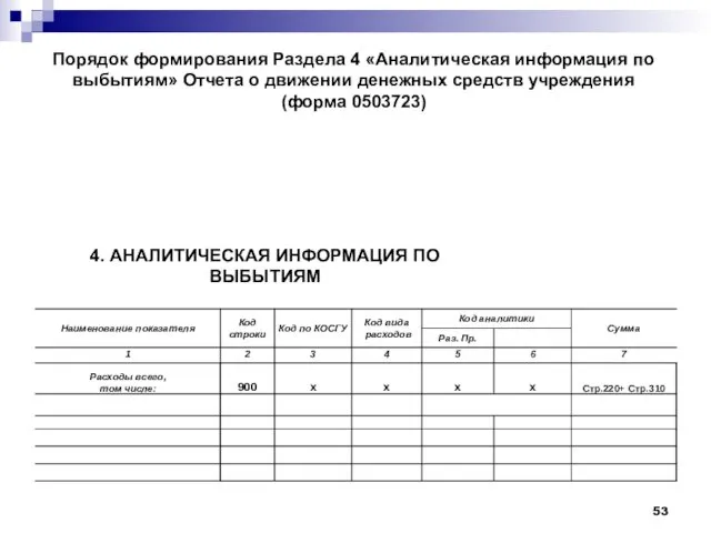 Порядок формирования Раздела 4 «Аналитическая информация по выбытиям» Отчета о движении денежных средств учреждения (форма 0503723)