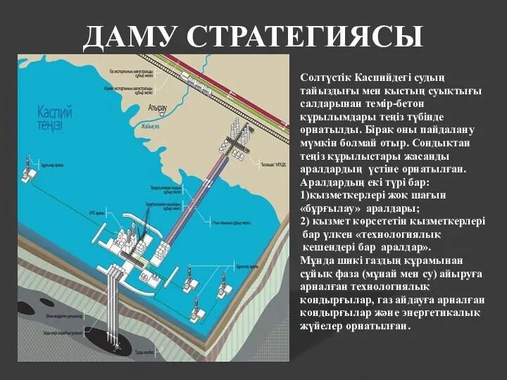 ДАМУ СТРАТЕГИЯСЫ Cолтүстік Каспийдегі судың тайыздығы мен қыстың суықтығы салдарынан