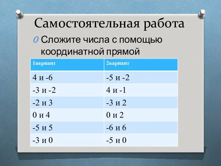 Самостоятельная работа Сложите числа с помощью координатной прямой