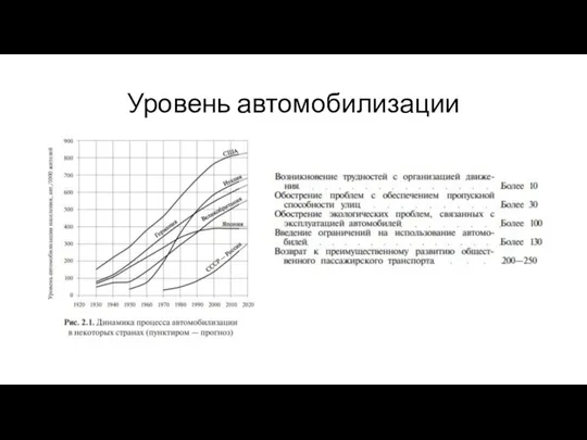 Уровень автомобилизации