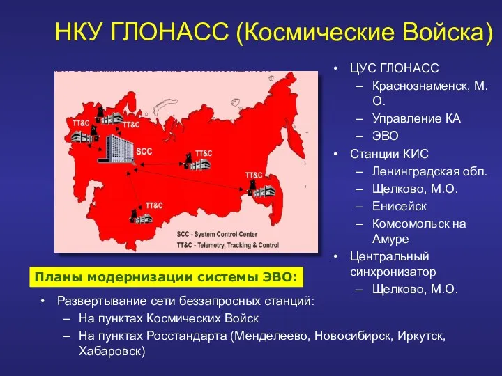 НКУ ГЛОНАСС (Космические Войска) ЦУС ГЛОНАСС Краснознаменск, М.О. Управление КА