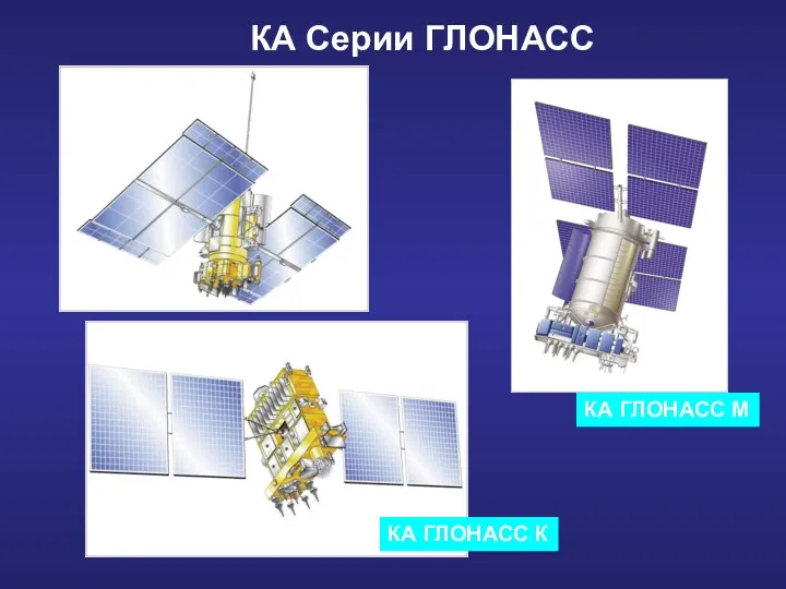 КА Серии ГЛОНАСС КА ГЛОНАСС К КА ГЛОНАСС М