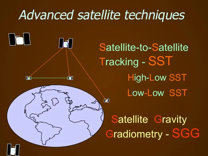 Advanced satellite techniques Satellite-to-Satellite Tracking - SST High-Low SST Low-Low SST Satellite Gravity Gradiometry - SGG