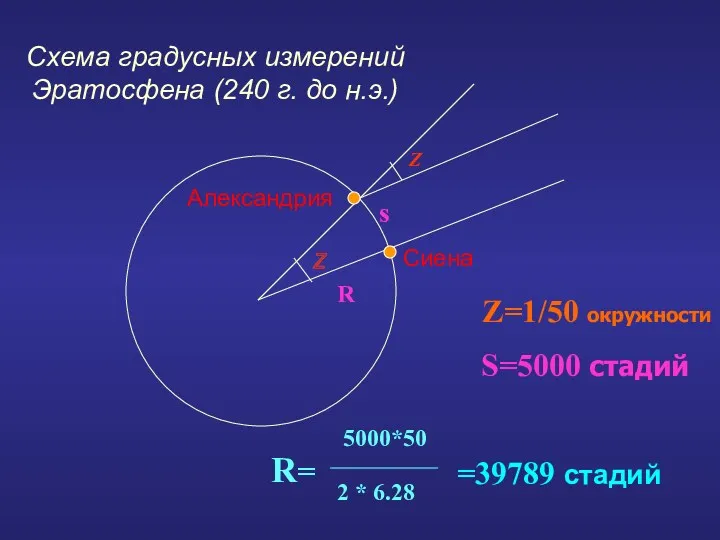 Сиена Александрия Z Z R s Z=1/50 окружности S=5000 стадий