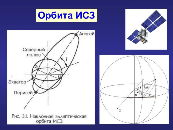 Орбита ИСЗ