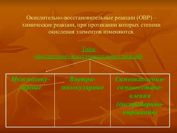 Окислительно-восстановительные реакции (ОВР) – химические реакции, при протекании которых степени окисления элементов изменяются. Типы окислительно-восстановительных реакций