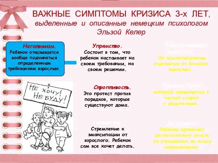 ВАЖНЫЕ СИМПТОМЫ КРИЗИСА 3-х ЛЕТ, выделенные и описанные немецким психологом