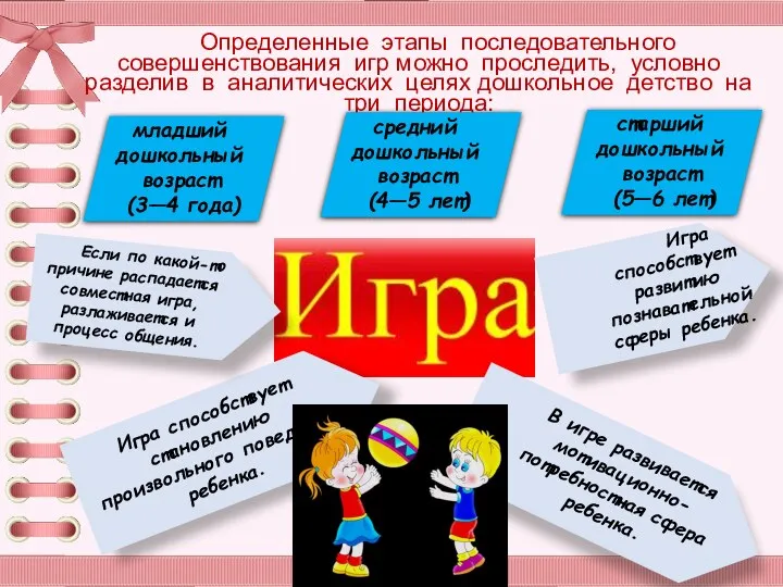 Определенные этапы последовательного совершенствования игр можно проследить, условно разделив в