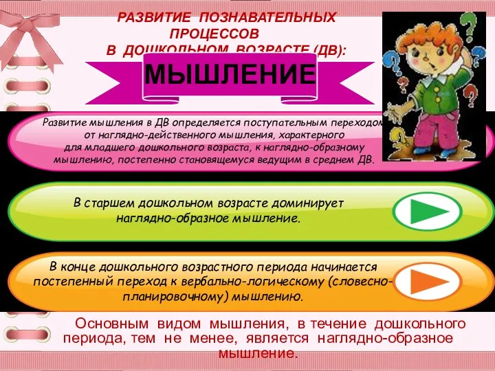 РАЗВИТИЕ ПОЗНАВАТЕЛЬНЫХ ПРОЦЕССОВ В ДОШКОЛЬНОМ ВОЗРАСТЕ (ДВ): МЫШЛЕНИЕ Развитие мышления