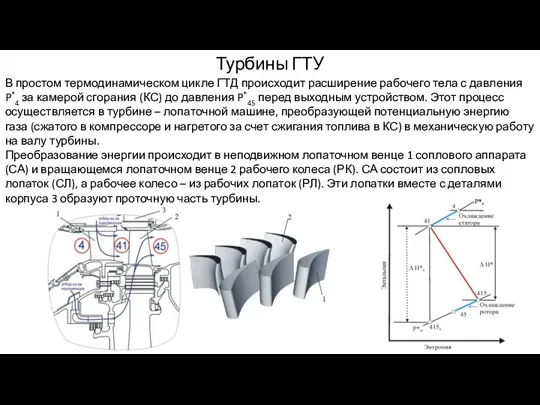 В простом термодинамическом цикле ГТД происходит расширение рабочего тела с