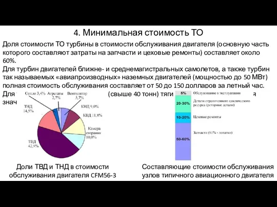 4. Минимальная стоимость ТО Доля стоимости ТО турбины в стоимости