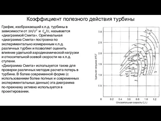 Коэффициент полезного действия турбины График, изображающий к.п.д. турбины в зависимости