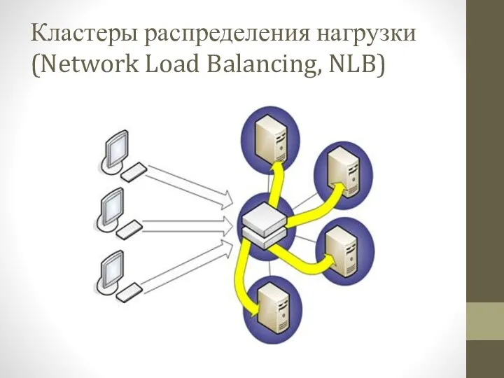 Кластеры распределения нагрузки (Network Load Balancing, NLB)