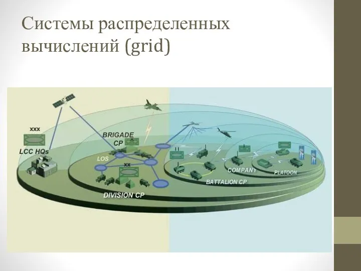 Системы распределенных вычислений (grid)