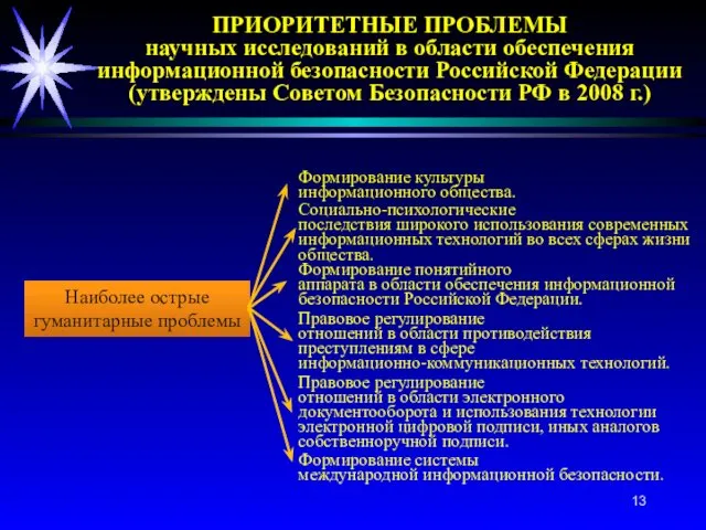 ПРИОРИТЕТНЫЕ ПРОБЛЕМЫ научных исследований в области обеспечения информационной безопасности Российской