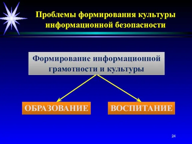 Проблемы формирования культуры информационной безопасности Формирование информационной грамотности и культуры ОБРАЗОВАНИЕ ВОСПИТАНИЕ