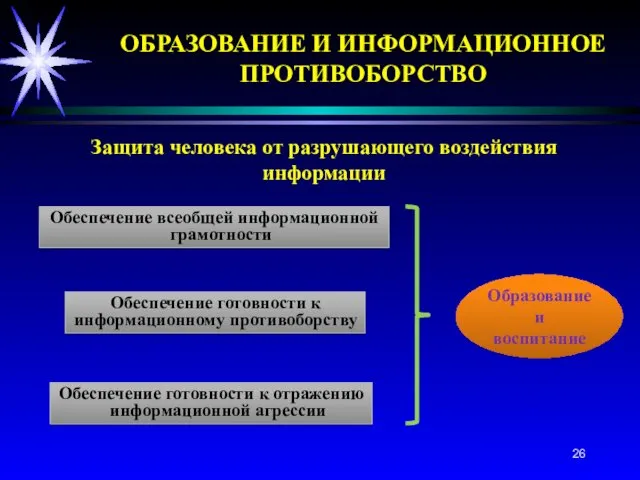 Обеспечение готовности к информационному противоборству Обеспечение готовности к отражению информационной агрессии Обеспечение всеобщей