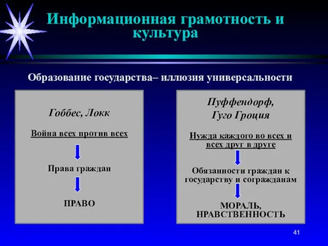 Образование государства– иллюзия универсальности Гоббес, Локк Война всех против всех Права граждан ПРАВО