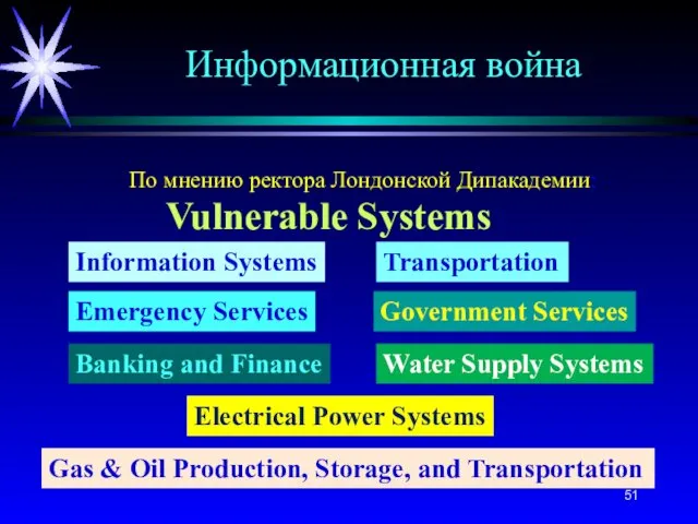 Vulnerable Systems Information Systems Electrical Power Systems Gas & Oil Production, Storage, and