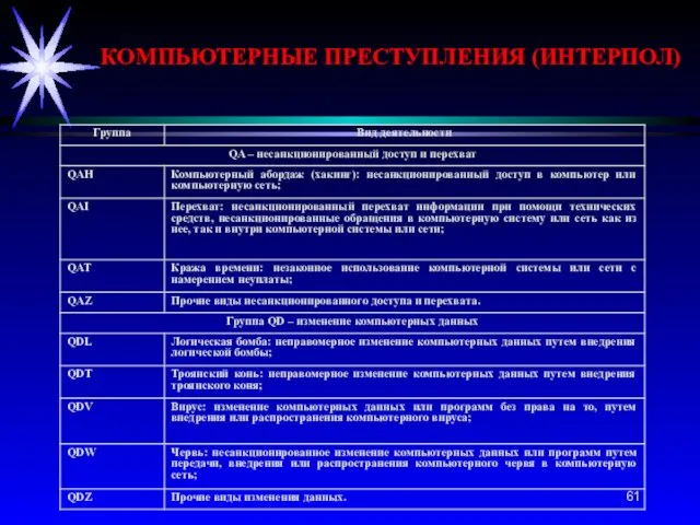 КОМПЬЮТЕРНЫЕ ПРЕСТУПЛЕНИЯ (ИНТЕРПОЛ)