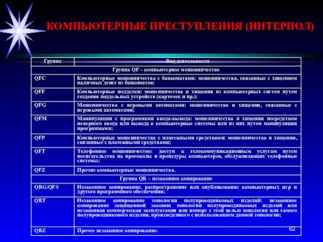 КОМПЬЮТЕРНЫЕ ПРЕСТУПЛЕНИЯ (ИНТЕРПОЛ)