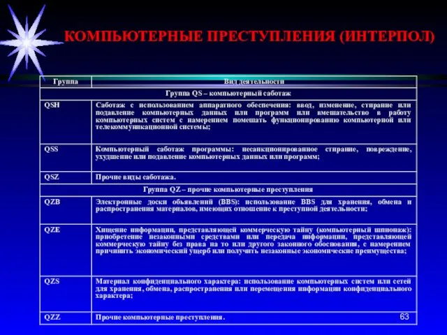 КОМПЬЮТЕРНЫЕ ПРЕСТУПЛЕНИЯ (ИНТЕРПОЛ)