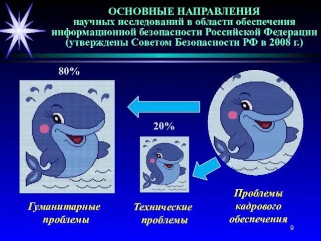 ОСНОВНЫЕ НАПРАВЛЕНИЯ научных исследований в области обеспечения информационной безопасности Российской Федерации (утверждены Советом