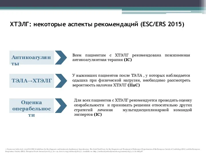 Всем пациентам с ХТЭЛГ рекомендована пожизненная антикоагулянтная терапия (IC) ХТЭЛГ: