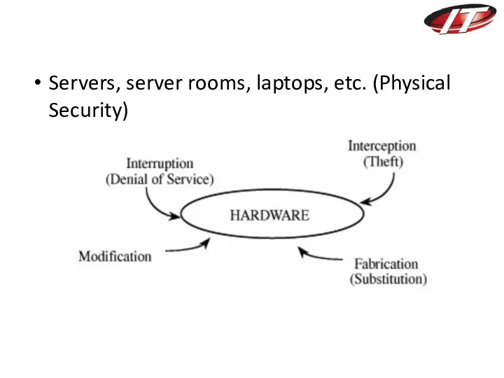 Servers, server rooms, laptops, etc. (Physical Security)