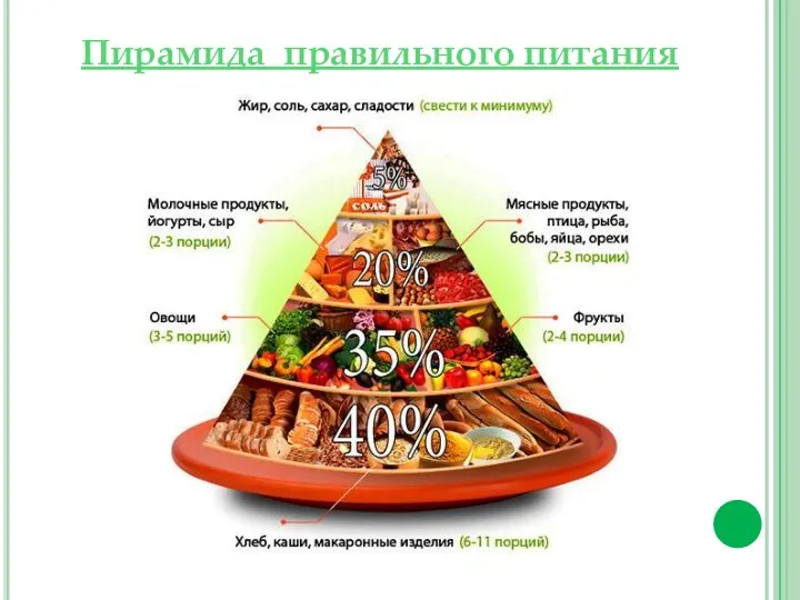 Пирамида правильного питания