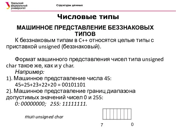 Структуры данных МАШИННОЕ ПРЕДСТАВЛЕНИЕ БЕЗЗНАКОВЫХ ТИПОВ К беззнаковым типам в