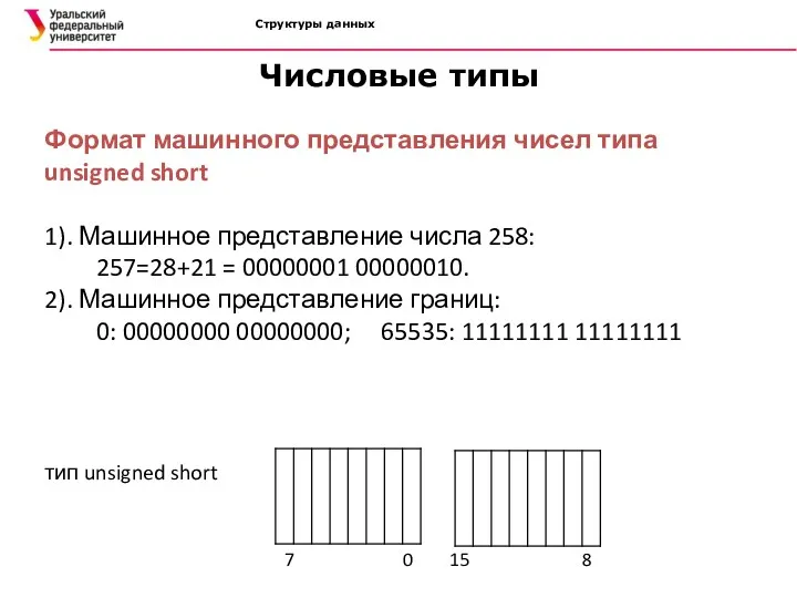 Структуры данных Формат машинного представления чисел типа unsigned short 1).