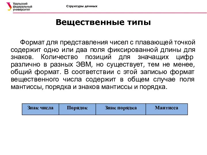 Структуры данных Формат для представления чисел с плавающей точкой содержит