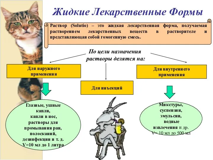 Жидкие Лекарственные Формы По цели назначения растворы делятся на: Для