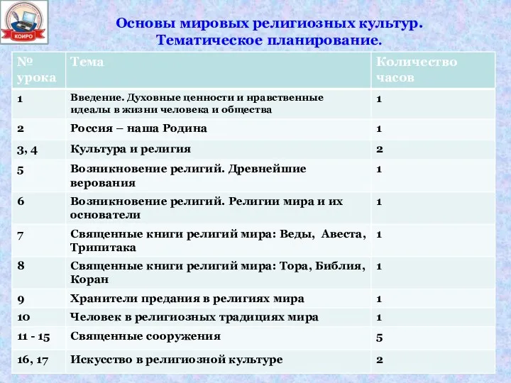 Основы мировых религиозных культур. Тематическое планирование.