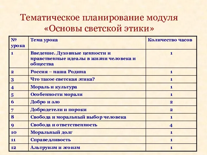 Тематическое планирование модуля «Основы светской этики»