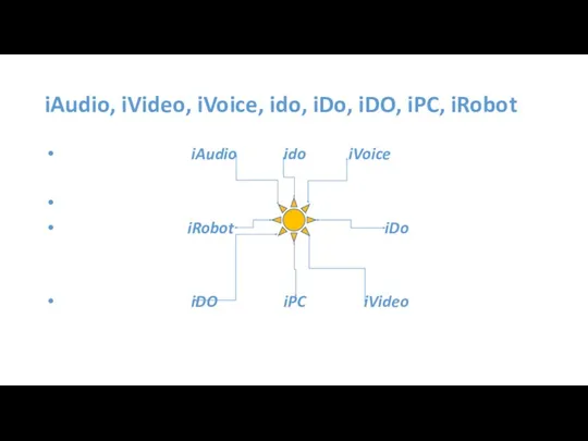 iAudio, iVideo, iVoice, ido, iDo, iDO, iPC, iRobot iAudio ido iVoice iRobot iDo iDO iPC iVideo