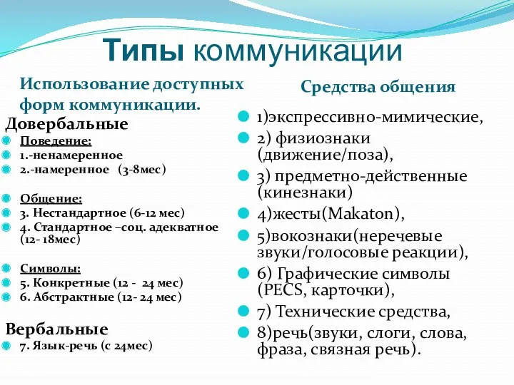 Типы коммуникации Использование доступных форм коммуникации. Средства общения Довербальные Поведение: