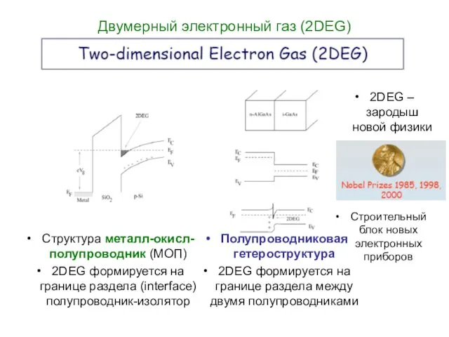 Двумерный электронный газ (2DEG) Структура металл-окисл-полупроводник (МОП) 2DEG формируется на