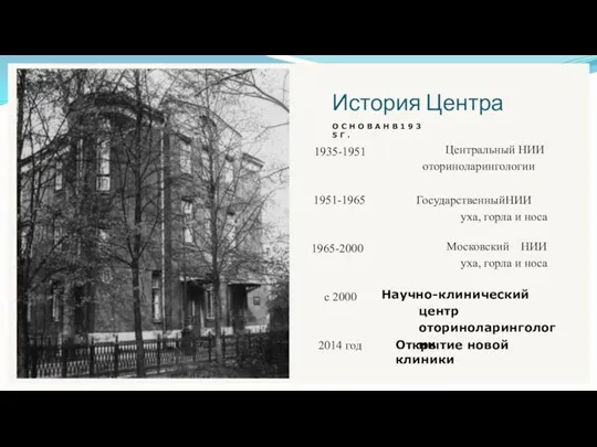 История Центра О С Н О В А Н В