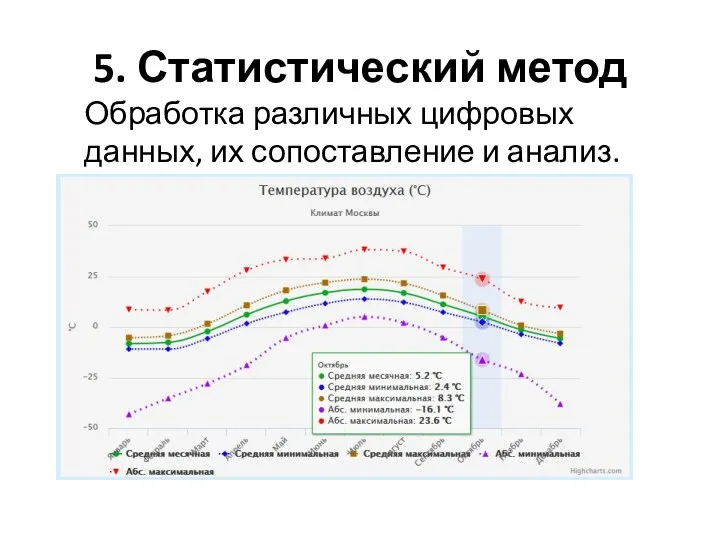 5. Статистический метод Обработка различных цифровых данных, их сопоставление и анализ.