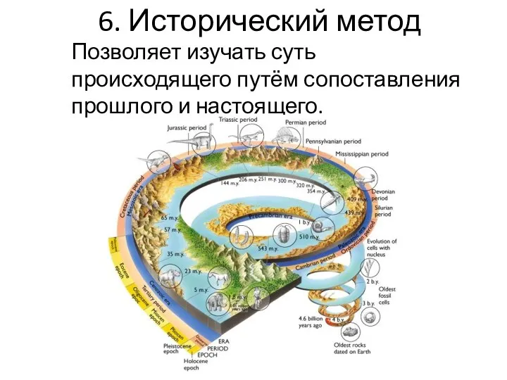 6. Исторический метод Позволяет изучать суть происходящего путём сопоставления прошлого и настоящего.