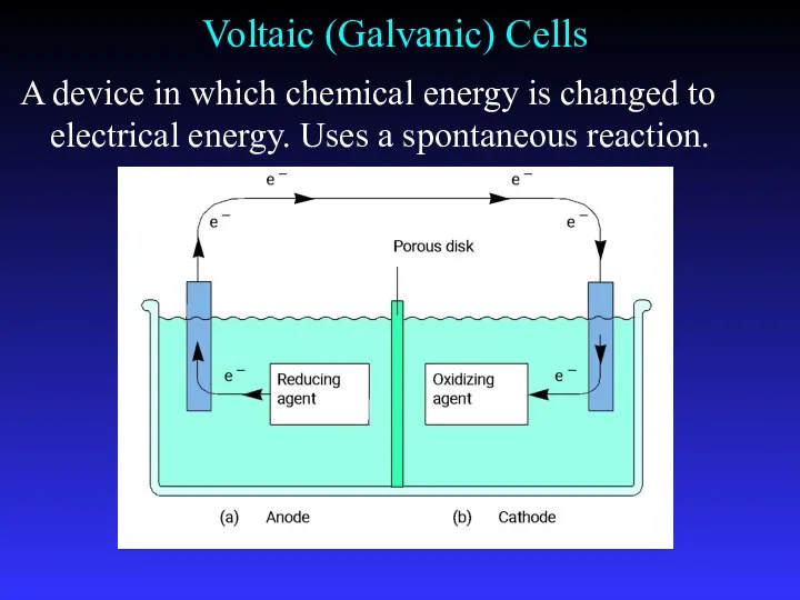 Voltaic (Galvanic) Cells A device in which chemical energy is